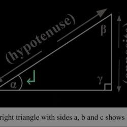 Sine definition